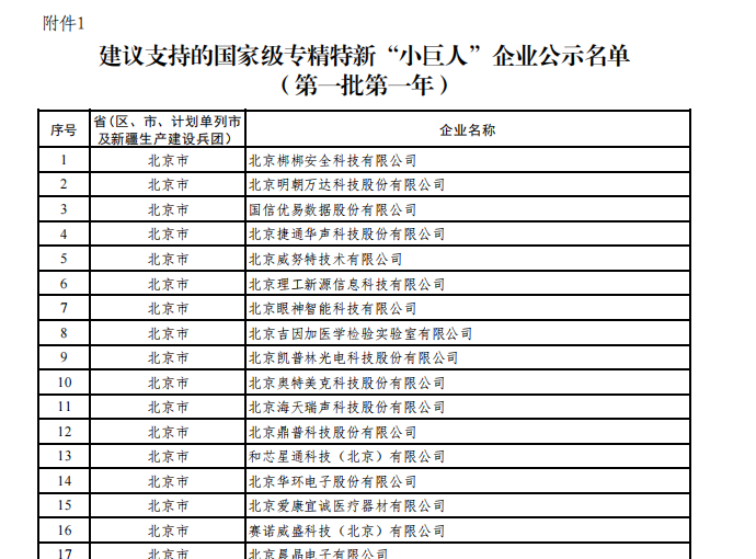 乐鱼（中国）被评为国家级专精特新“小巨人”企业